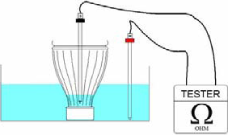 Aseptic Validation Protocol